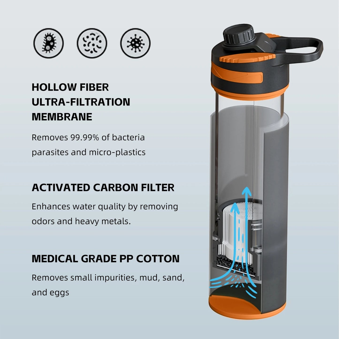 Voyera – Bouteille filtrante 1 L à ultra-filtration – Purificateur d’eau portable pour randonnée, camping et voyage